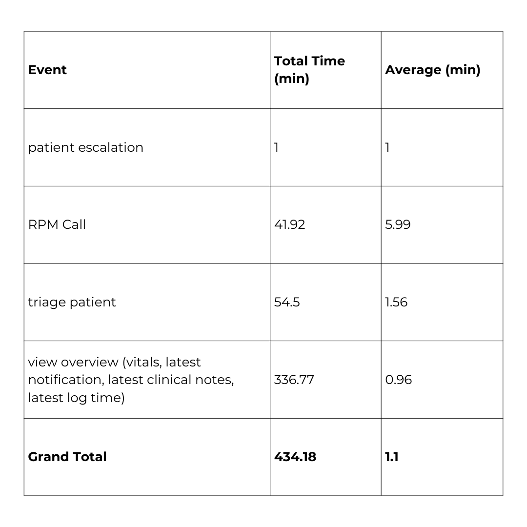 Figure 1.6 Summary of RPM Monitoring